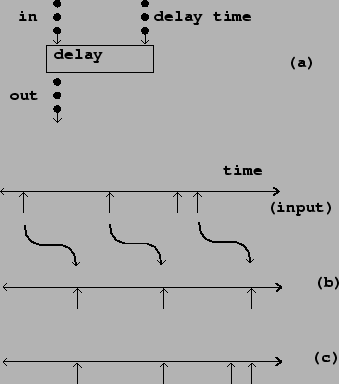 \begin{figure}\psfig{file=figs/fig03.10.ps}\end{figure}