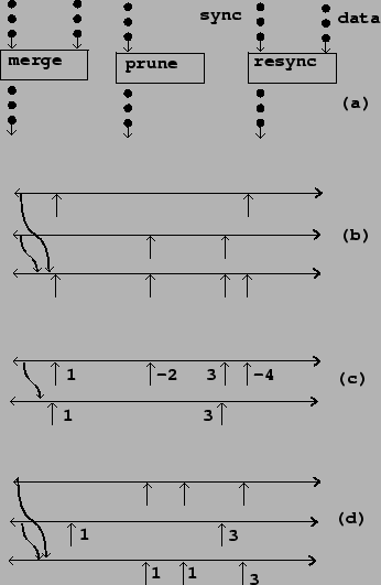 \begin{figure}\psfig{file=figs/fig03.11.ps}\end{figure}