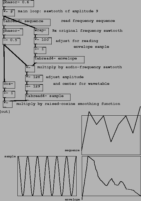 \begin{figure}\psfig{file=figs/fig03.15.ps}\end{figure}