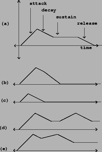 \begin{figure}\psfig{file=figs/fig04.02.ps}\end{figure}