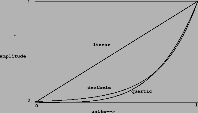 \begin{figure}\psfig{file=figs/fig04.03.ps}\end{figure}