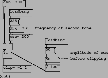 \begin{figure}\psfig{file=figs/fig05.11.ps}\end{figure}