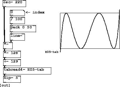 \begin{figure}\psfig{file=figs/fig05.12.ps}\end{figure}