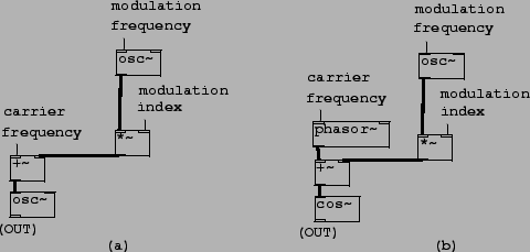 \begin{figure}\psfig{file=figs/fig05.15.ps}\end{figure}