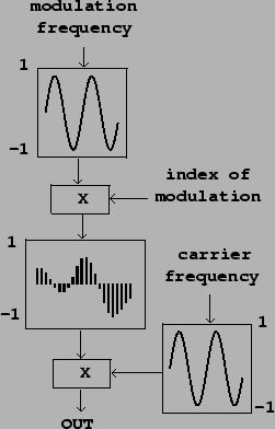 \begin{figure}\psfig{file=figs/fig06.02.ps}\end{figure}