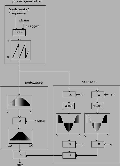 \begin{figure}\psfig{file=figs/fig06.08.ps}\end{figure}