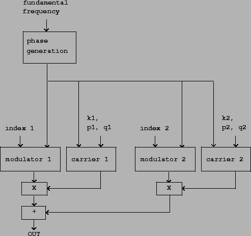 \begin{figure}\psfig{file=figs/fig06.10.ps}\end{figure}