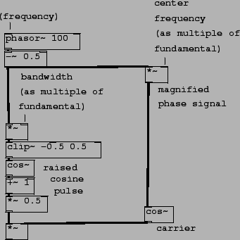 \begin{figure}\psfig{file=figs/fig06.15.ps}\end{figure}