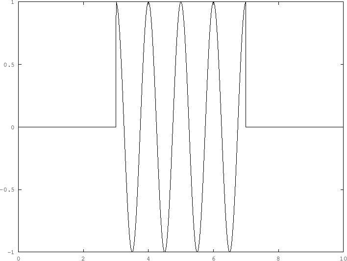 \includegraphics[bb = 59 56 615 473, scale=0.8]{fig/C03-burst.ps}