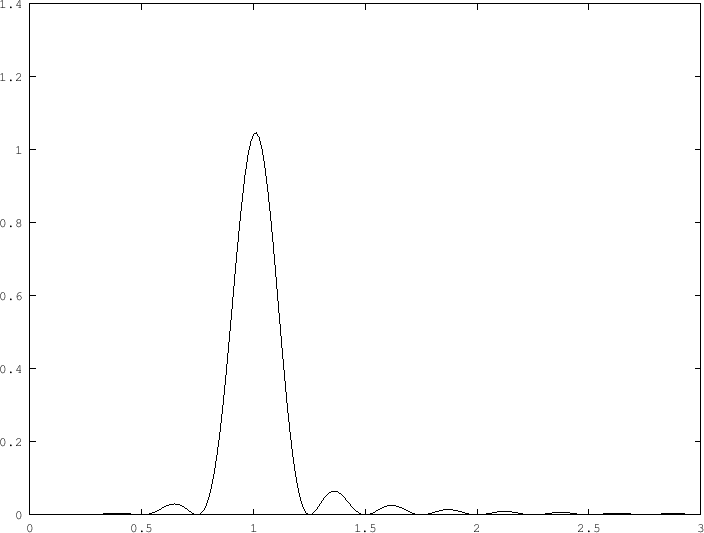 \includegraphics[bb = 59 56 615 473, scale=0.8]{fig/C04-burst-spectrum.ps}