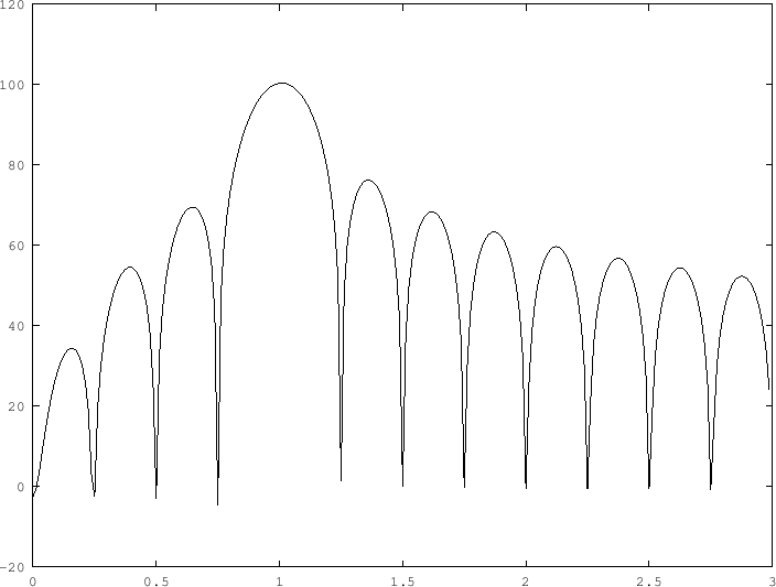 \includegraphics[bb = 59 56 615 473, scale=0.8]{fig/C05-burst-spectrum-db.ps}