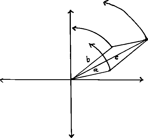 \includegraphics[bb = 90 199 521 600, scale=0.75]{fig/B02-2sines.ps}