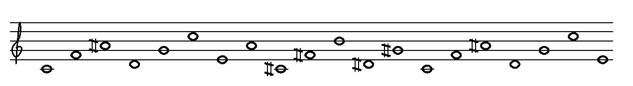 score notation